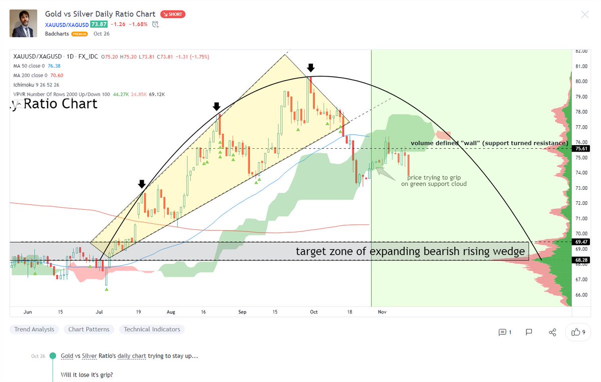 Die besten Gold-/Silberminen auf der Welt 1283619