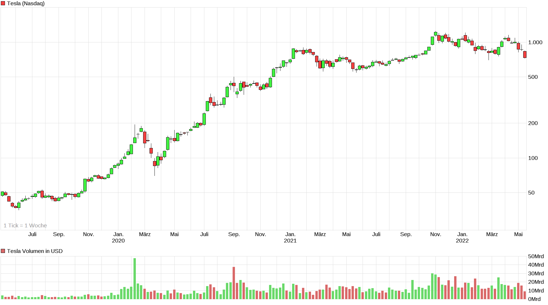 Tesla Model S 22-Jun-2012 die CHANCE 1314314