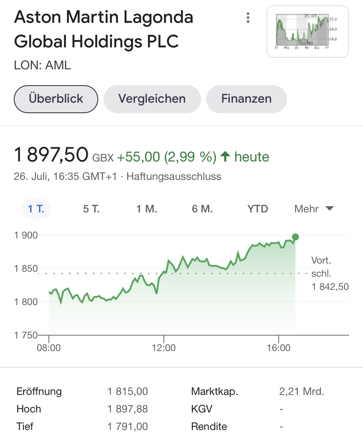 Aston Martin (WKN A2QJD4) 1265673