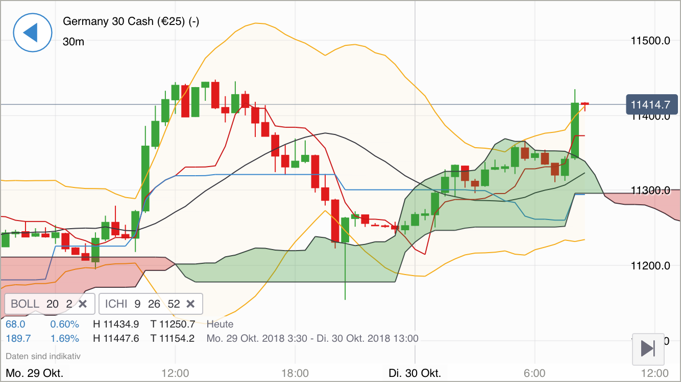 Krofitime Trading 1080573