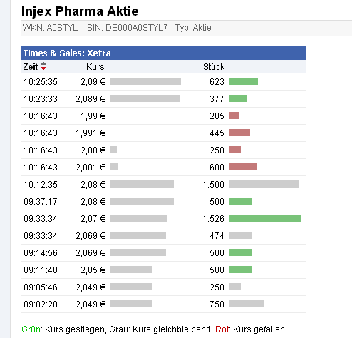 Injex AG - Wahrheit und Träumerei 511760