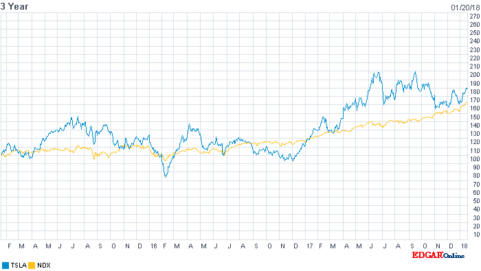 Tesla Model S 22-Jun-2012 die CHANCE 1036095