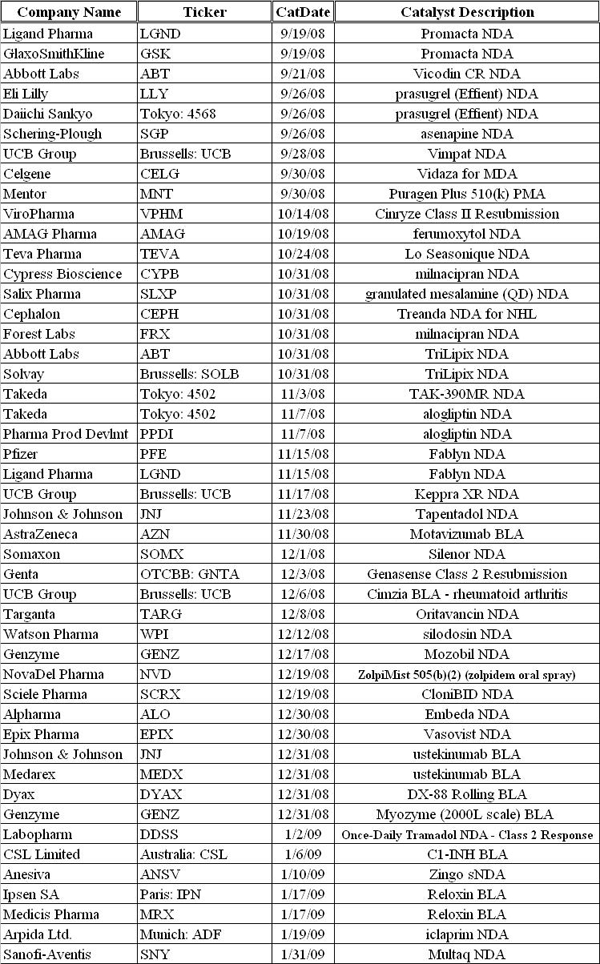 LGND -Ligand Pharmaceuticals 188281