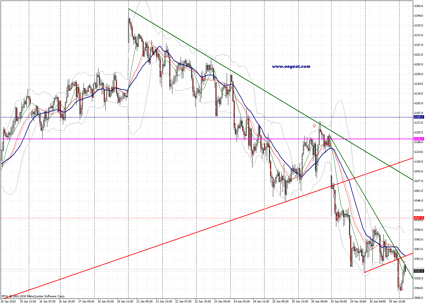 oegeat Chart´s Indices - Devisen - Rohstoffe usw. 329847