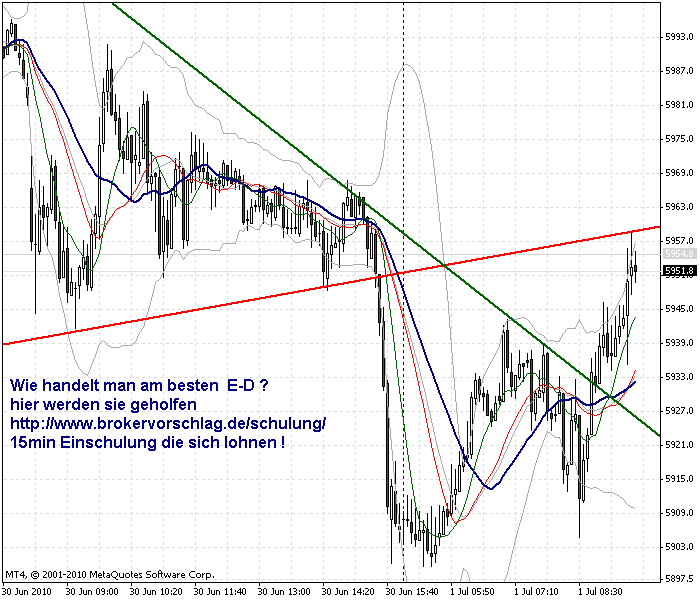 oegeat Chart´s Indices - Devisen - Rohstoffe usw. 329896