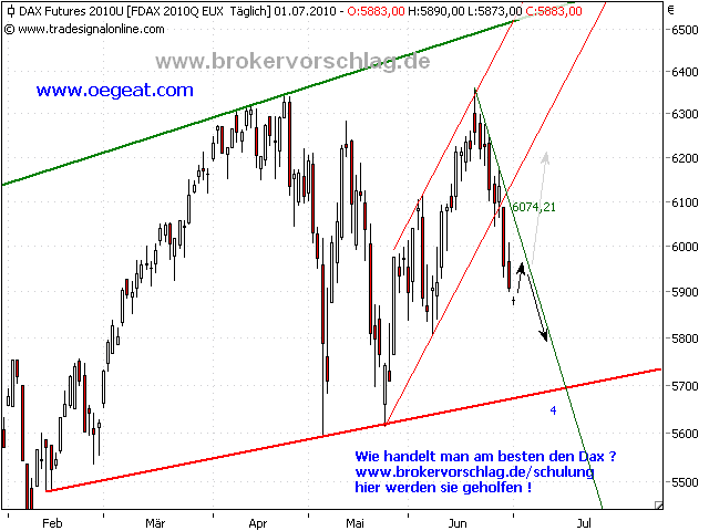 oegeat Chart´s Indices - Devisen - Rohstoffe usw. 329767