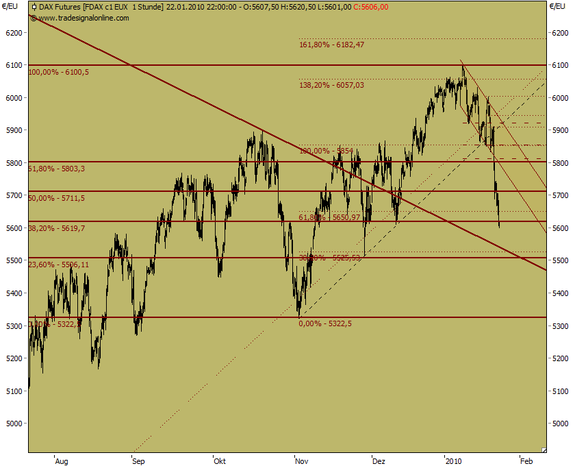 Quo Vadis Dax 2010 - Das Original 293975