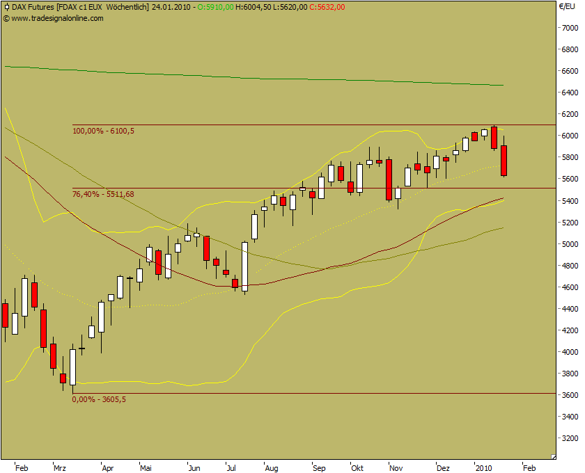 Quo Vadis Dax 2010 - Das Original 293958
