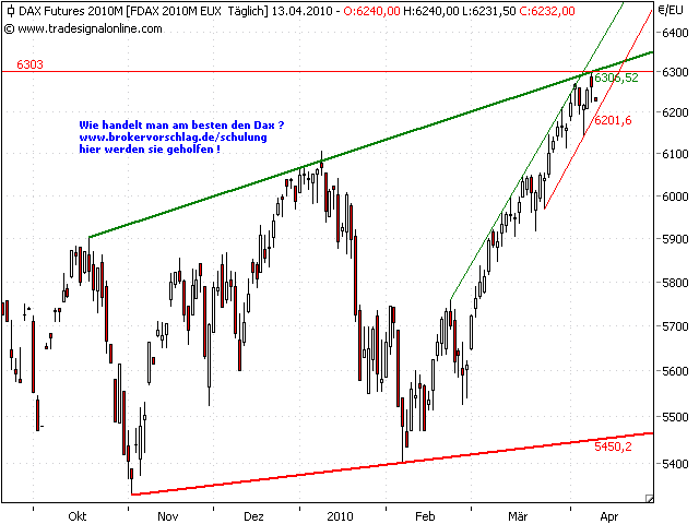 oegeat Chart´s Indices - Devisen - Rohstoffe usw. 312869