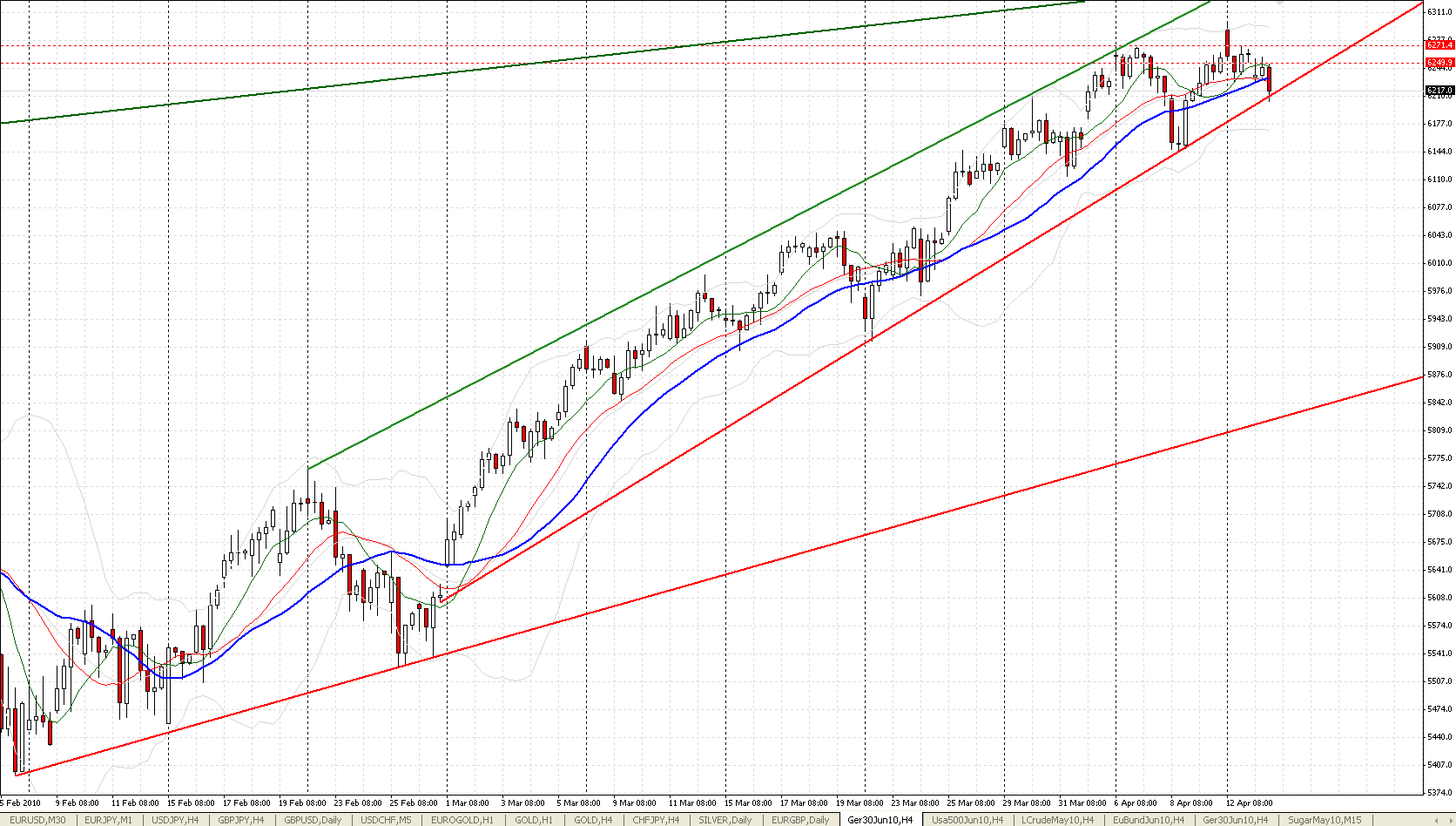 oegeat Chart´s Indices - Devisen - Rohstoffe usw. 312984