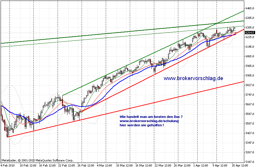 oegeat Chart´s Indices - Devisen - Rohstoffe usw. 313641