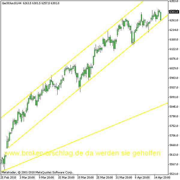 oegeat Chart´s Indices - Devisen - Rohstoffe usw. 313690