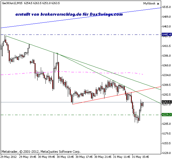 QV ultimate 2012 512164
