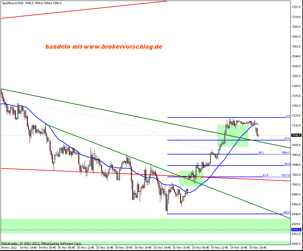 Quo Vadis Dax 2012 - Krise ohne Ende? 554917