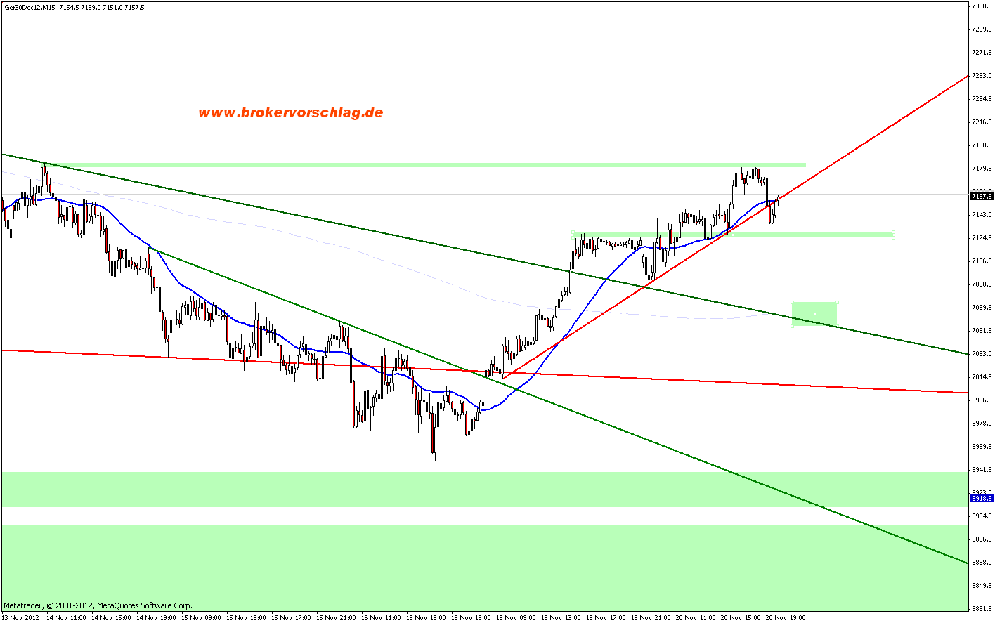 Quo Vadis Dax 2012 - Krise ohne Ende? 555145
