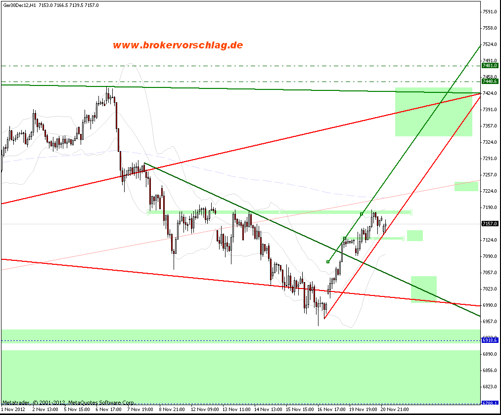 Quo Vadis Dax 2012 - Krise ohne Ende? 555264