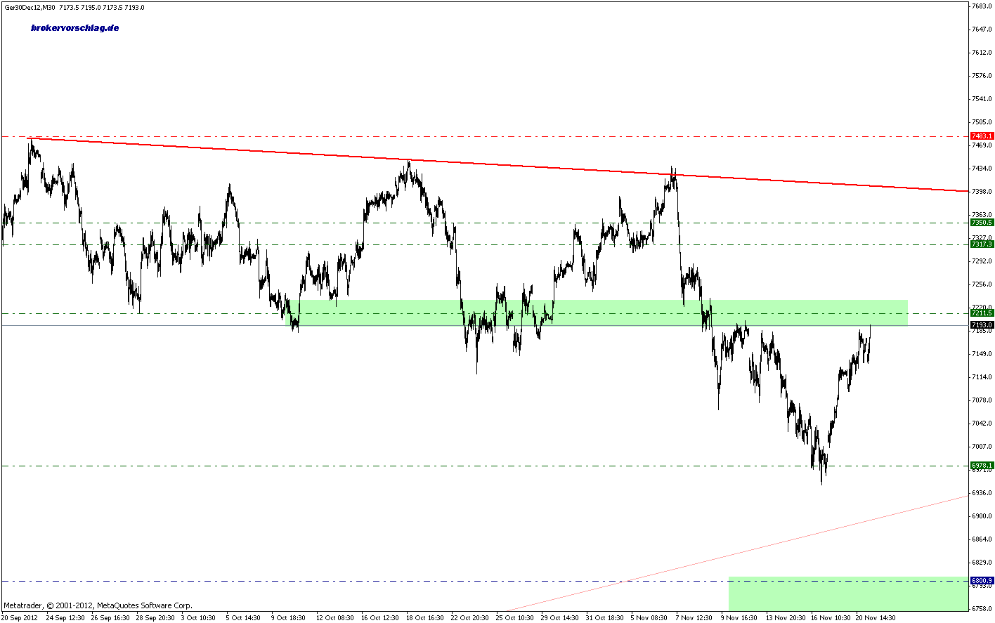 Quo Vadis Dax 2012 - Krise ohne Ende? 555275