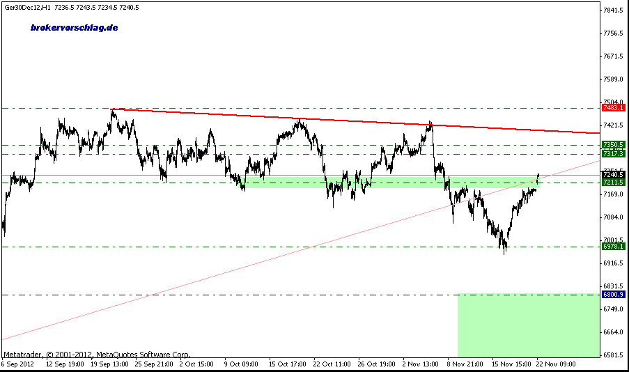 Quo Vadis Dax 2012 - Krise ohne Ende? 555584