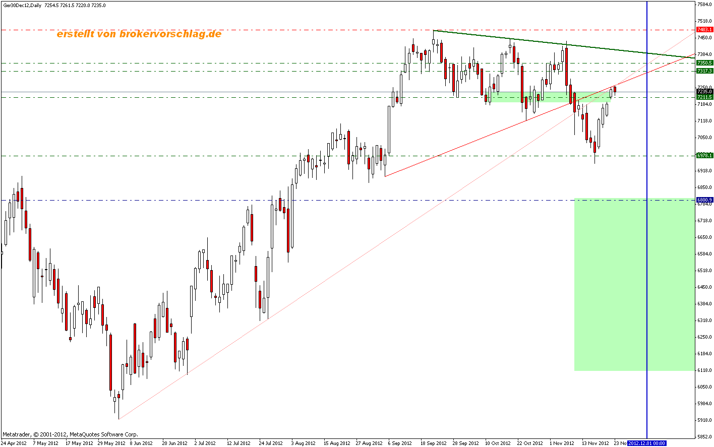 Quo Vadis Dax 2012 - Krise ohne Ende? 555895