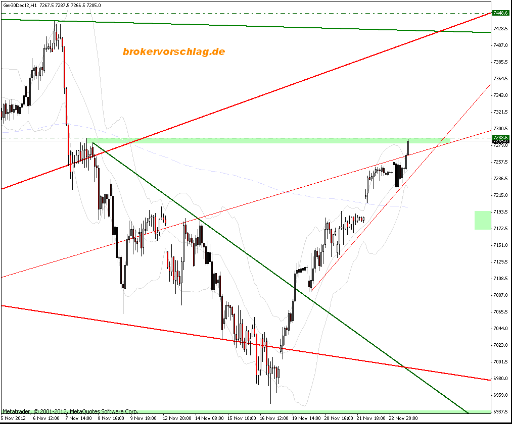 Quo Vadis Dax 2012 - Krise ohne Ende? 555987