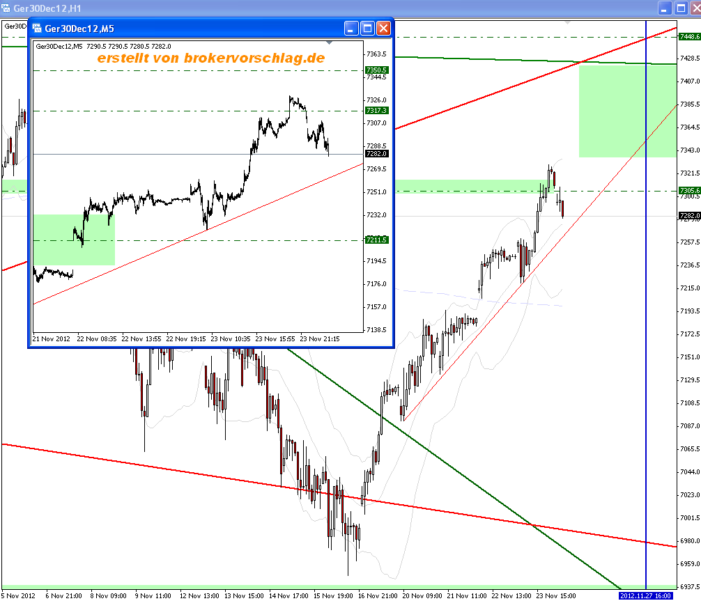 Quo Vadis Dax 2012 - Krise ohne Ende? 556485