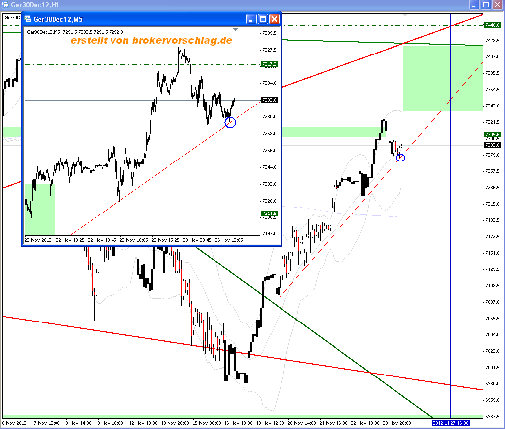 Quo Vadis Dax 2012 - Krise ohne Ende? 556556