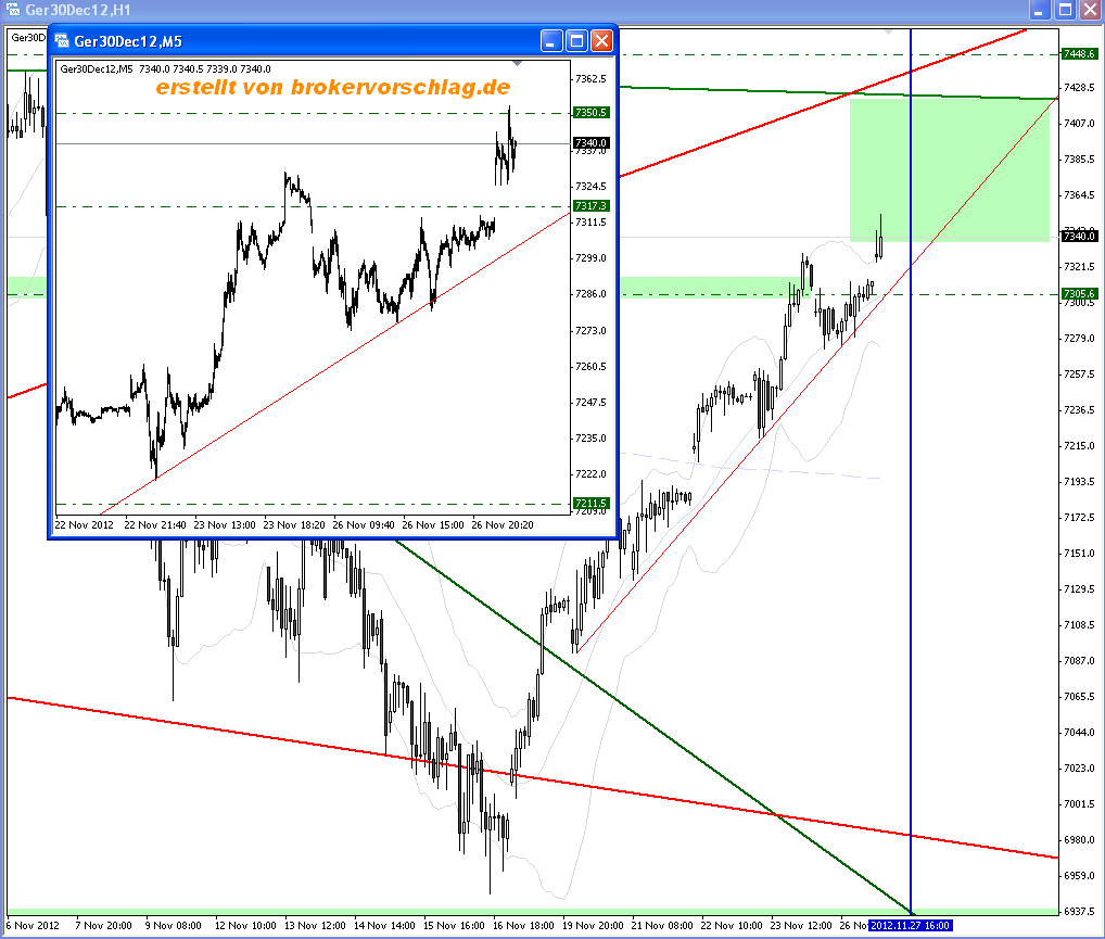 Quo Vadis Dax 2012 - Krise ohne Ende? 556741