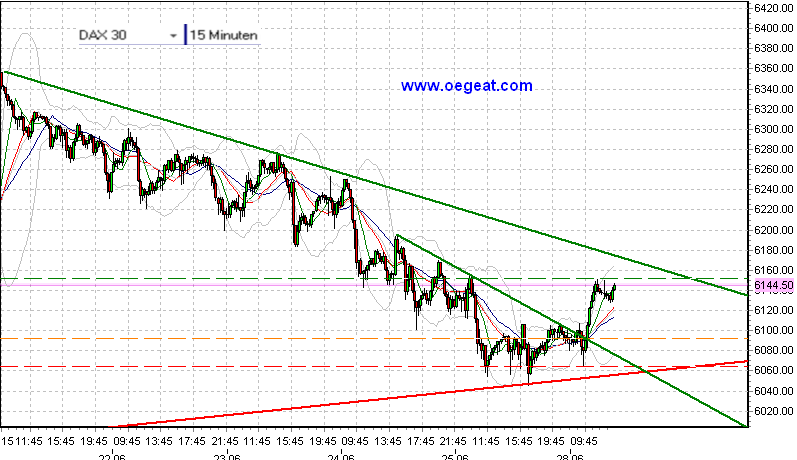 oegeat Chart´s Indices - Devisen - Rohstoffe usw. 329172