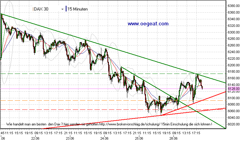 oegeat Chart´s Indices - Devisen - Rohstoffe usw. 329247