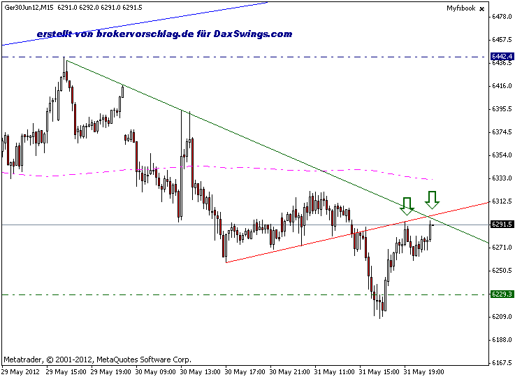 QV ultimate 2012 512245