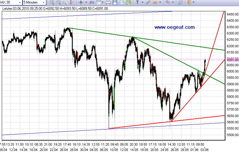 oegeat Chart´s Indices - Devisen - Rohstoffe usw. 324151