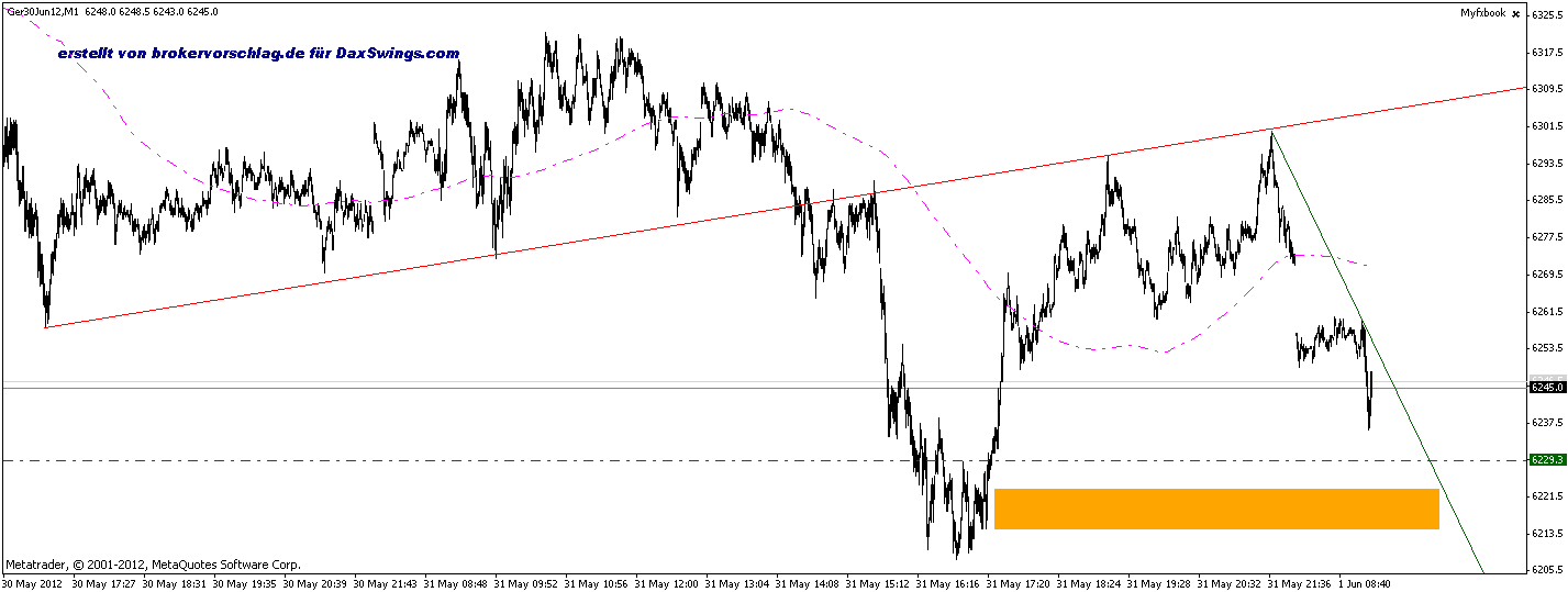 QV ultimate 2012 512316