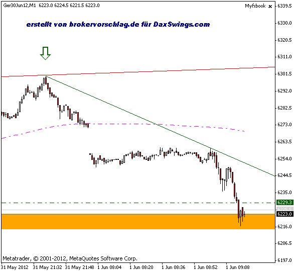 QV ultimate 2012 512320