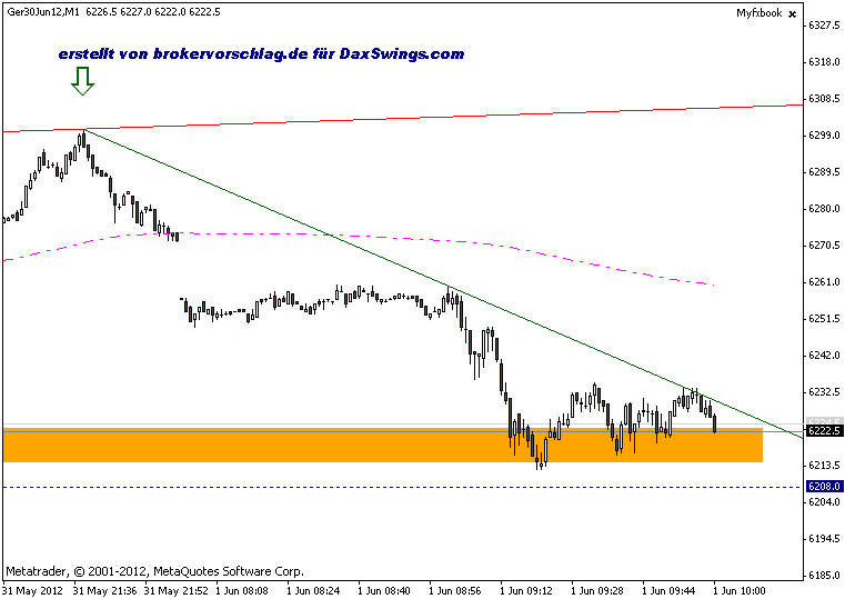 QV ultimate 2012 512337
