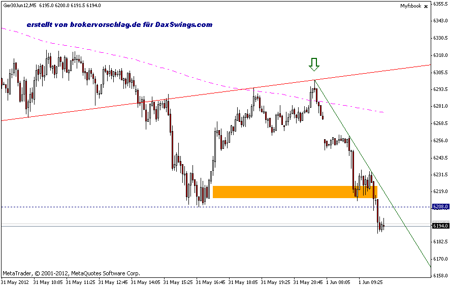 QV ultimate 2012 512348