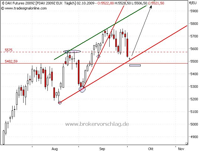 Quo Vadis Dax 2009 263923