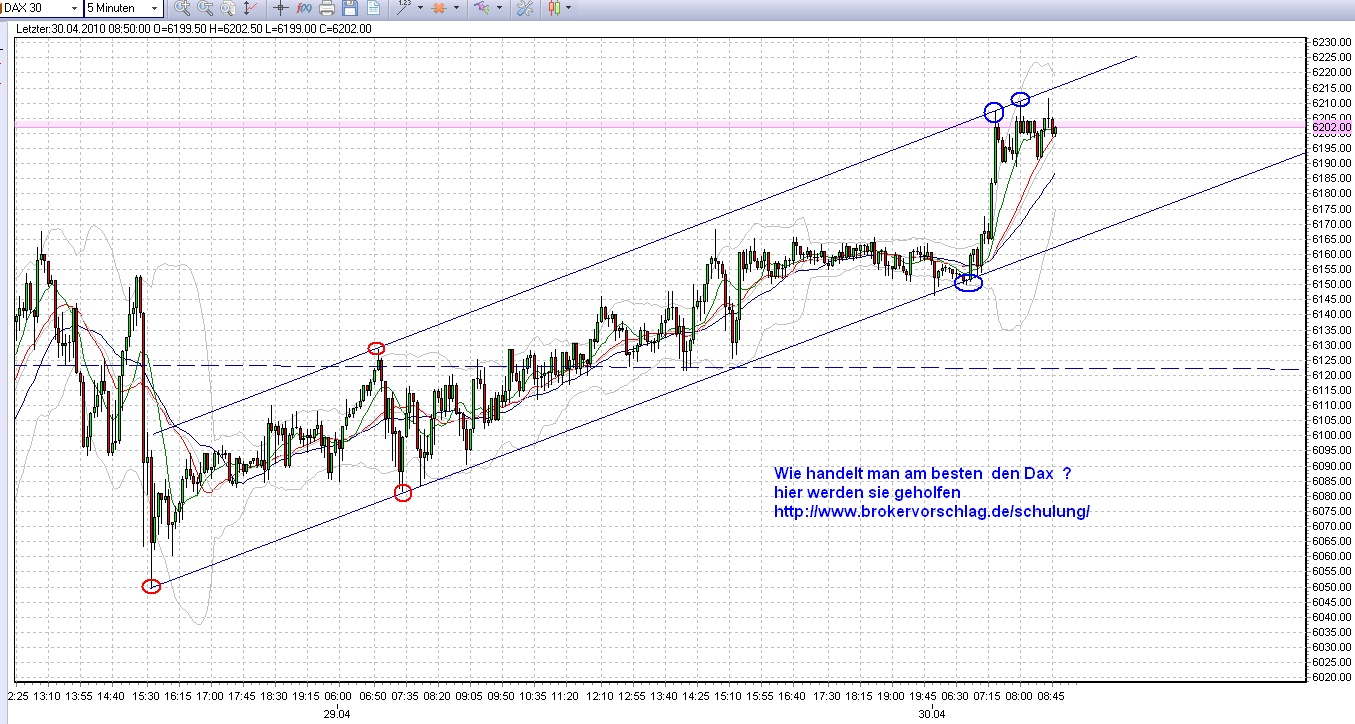 Quo Vadis Dax 2010 - Das Original 316717