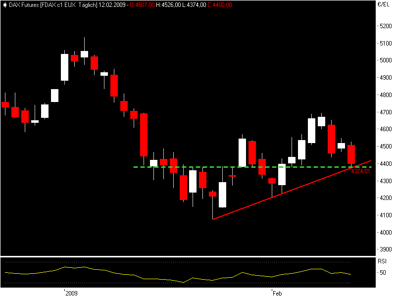 Quo Vadis Dax 2009 216216