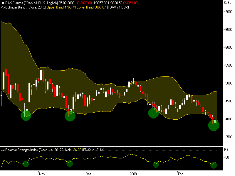 Quo Vadis Dax 2009 218553