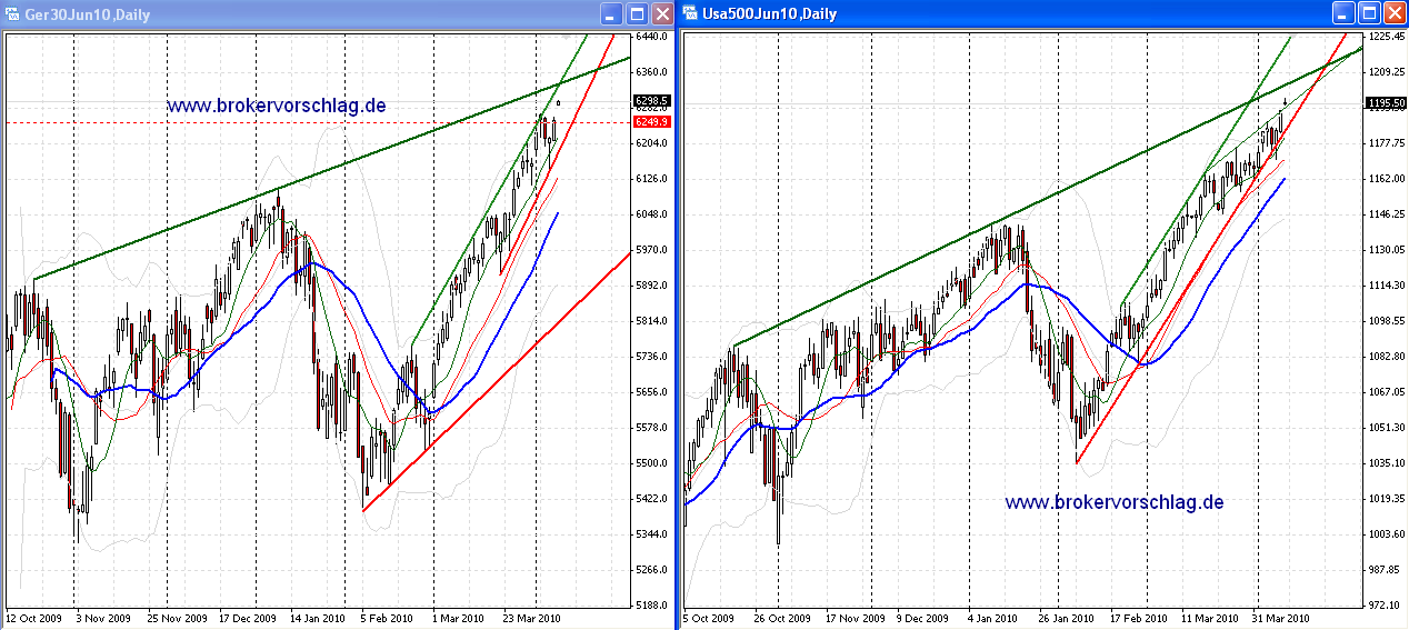 oegeat Chart´s Indices - Devisen - Rohstoffe usw. 312656