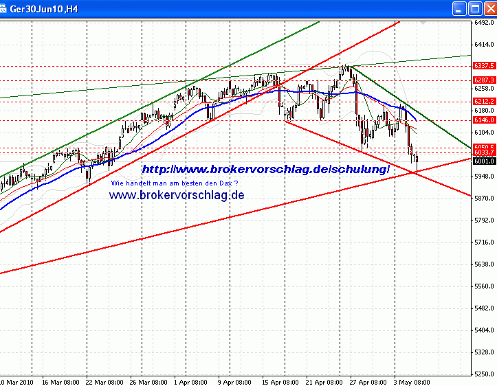 Quo Vadis Dax 2010 - Das Original 317997