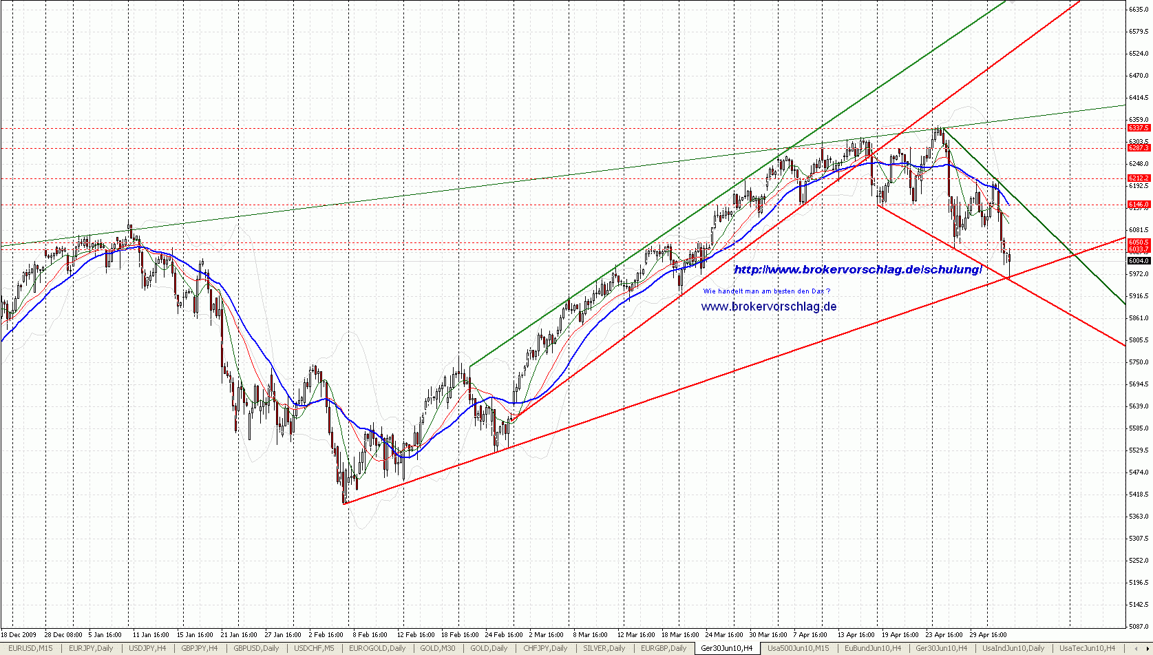 oegeat Chart´s Indices - Devisen - Rohstoffe usw. 317976