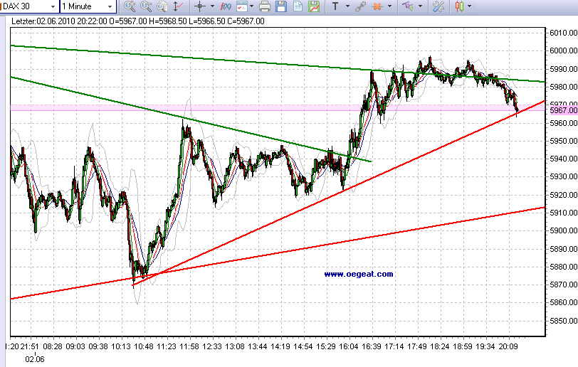 Quo Vadis Dax 2010 - Das Original 324023