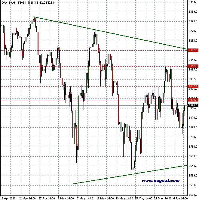 oegeat Chart´s Indices - Devisen - Rohstoffe usw. 325386