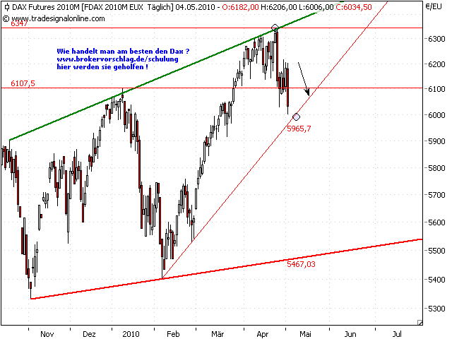 oegeat Chart´s Indices - Devisen - Rohstoffe usw. 317760