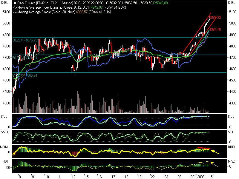 Die Bullen scharren gar nicht mit den Hufen, 208316