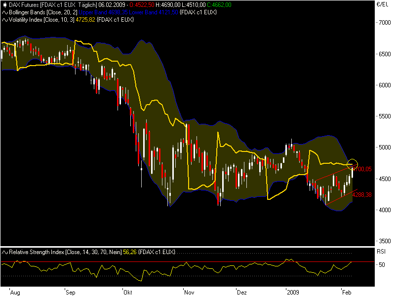 Quo Vadis Dax 2009 215368