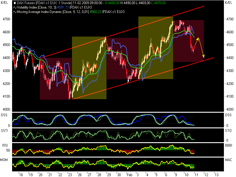 Quo Vadis Dax 2009 215820