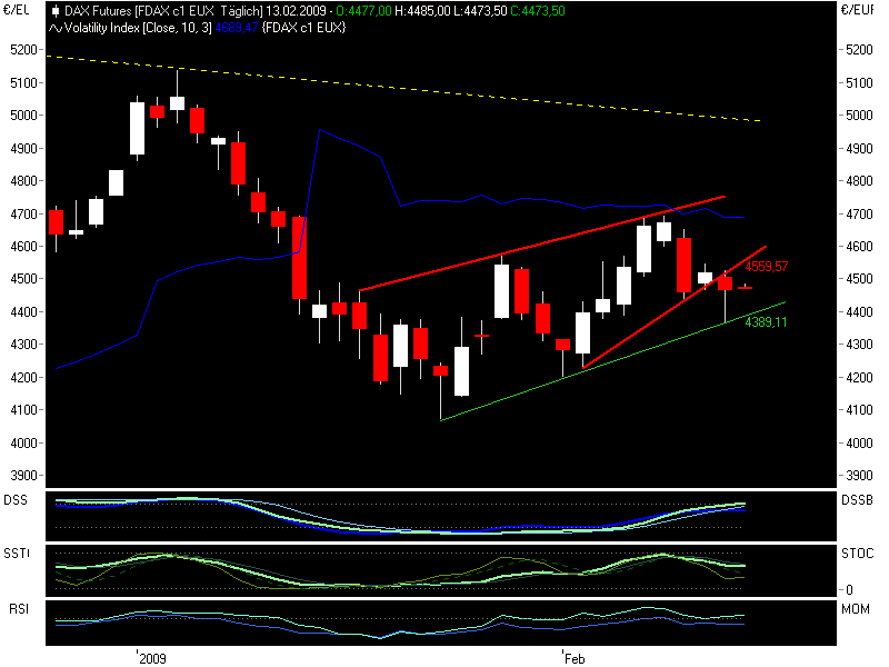 Quo Vadis Dax 2009 216295