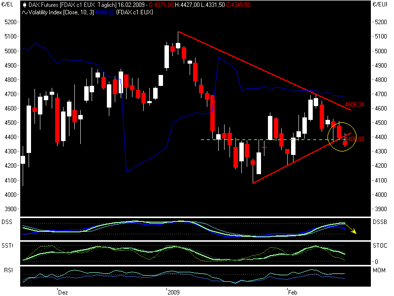 Quo Vadis Dax 2009 216762